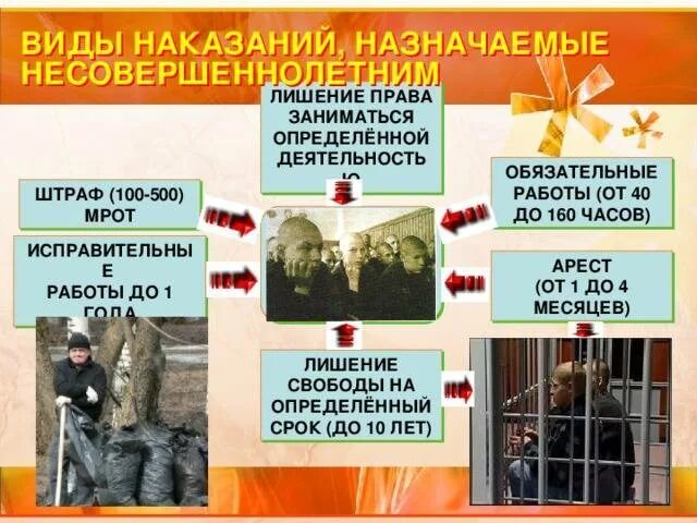 Какие виды наказаний могут быть назначены несовершеннолетним. Виды наказаний для несовершеннолетних. наказания за преступления несовершеннолетних. наказание за правонарушение преступление. виды наказания для несовершеннолетних слайд.