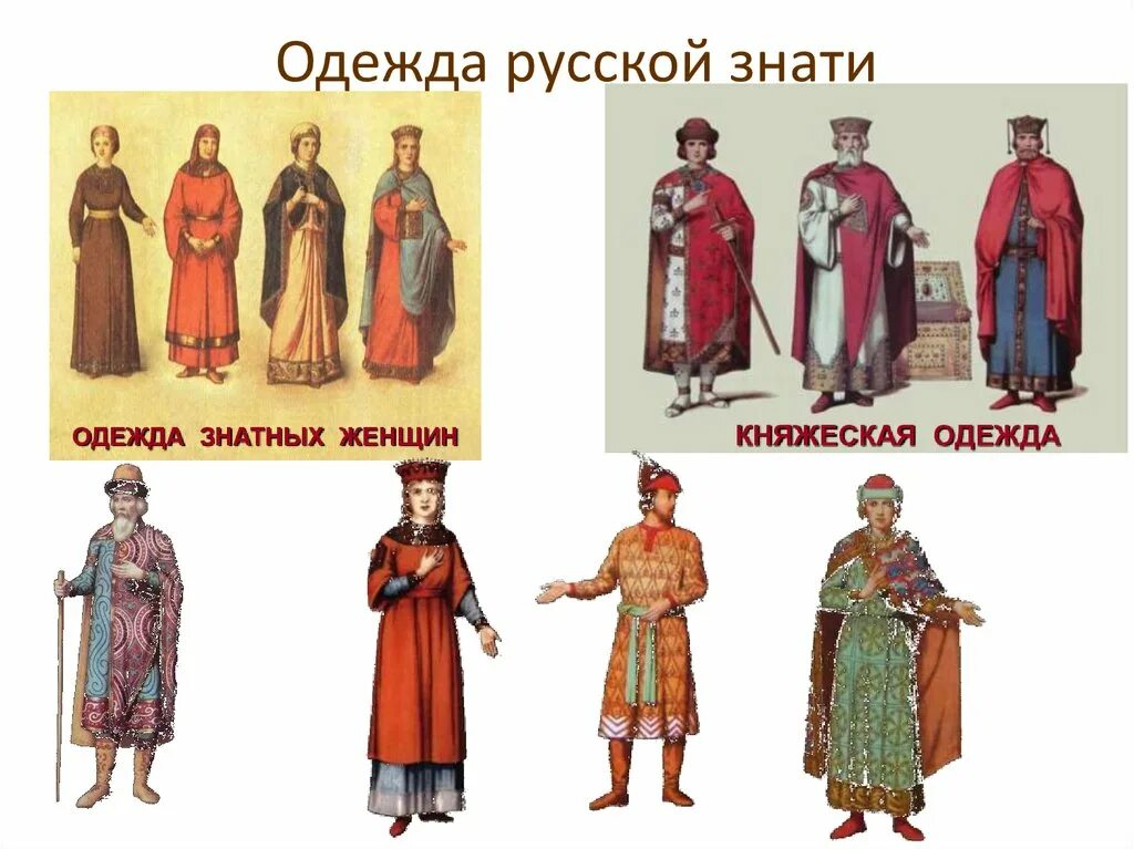 Одежда княгинь древней руси 12 век. Одежда знатных людей в древней руси. Одежда бояр на руси 15 век. Русский боярин 17 века. Одежда новгородцев 13 век реконструкция.
