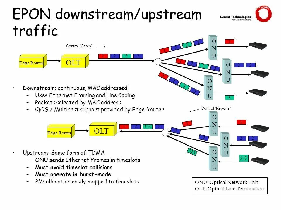Upstream prematurely closed connection while reading upstream