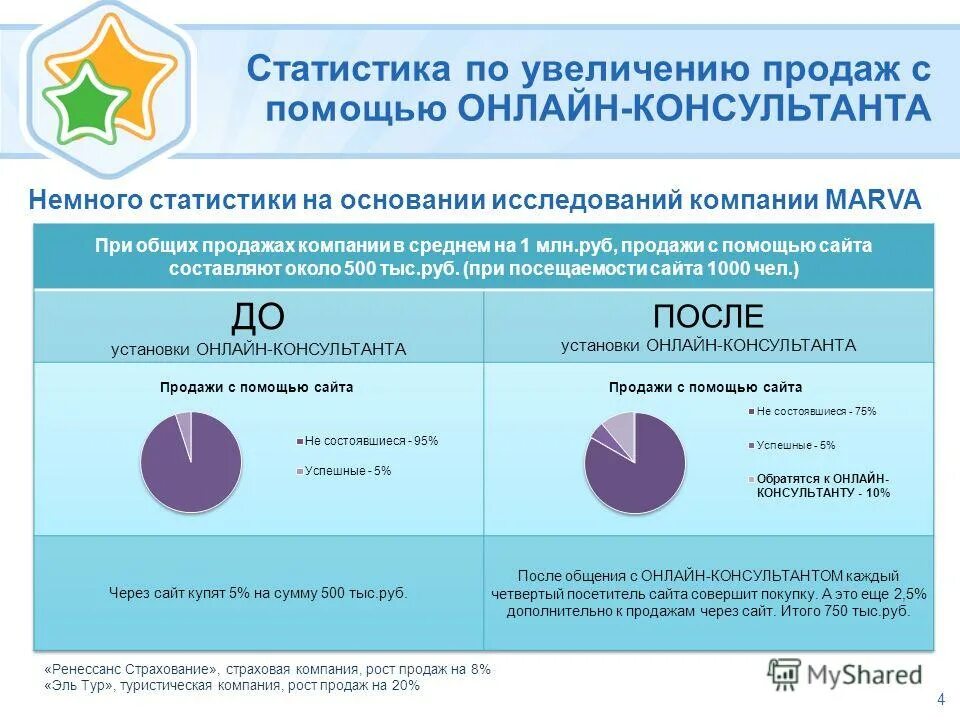 Число посетителей увеличилось за месяц втрое