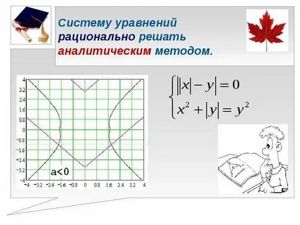 Системы уравнений с параметром