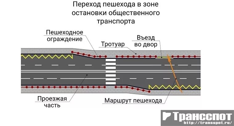 Зоны общественного транспорта. Стандарты разметки пешеходного перехода. Искусственные дорожные неровности схема. Разметка искусственная неровность на проезжей части. Схема расположения автобусных остановок.