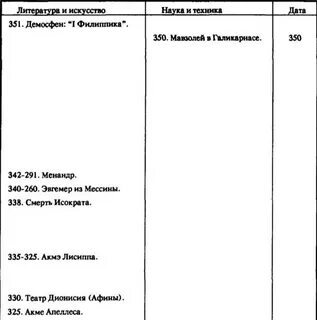 Таблица жуковского