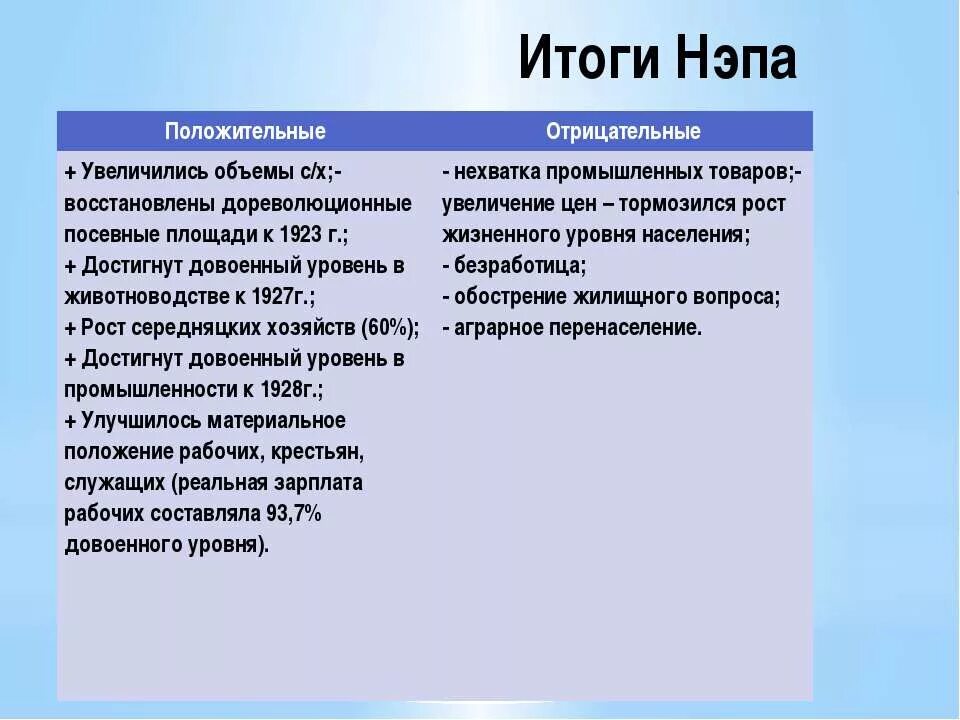 Тенденции положительные и отрицательные. Новая экономическая политика последствия. Итоги НЭПА. Итоги НЭПА положительные и отрицательные. Положительные итоги НЭПА.