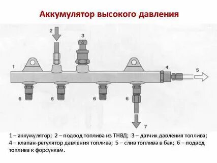 Принцип работы топливной рампы
