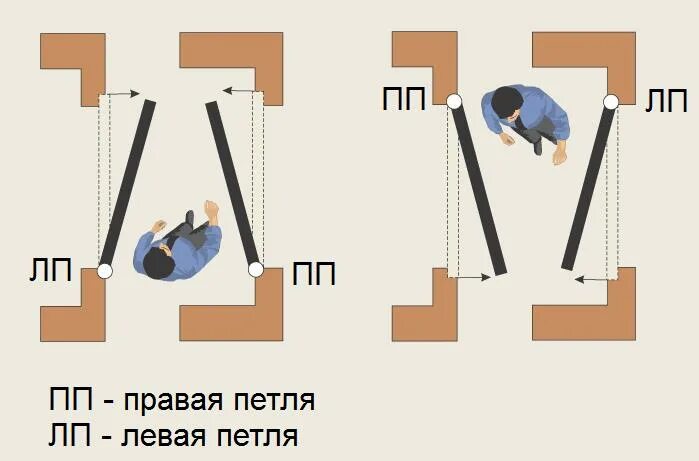 Петля дверная левая или правая как определить. Петли дверные левые и правые как определить. Левая правая петля как отличить. Петля левая или правая как определить.