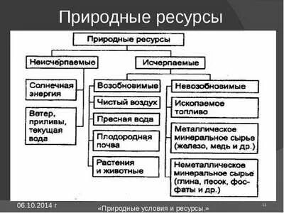 Чем отличаются природные условия и ресурсы