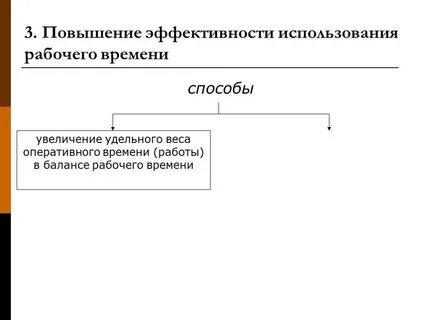 Оптимизация использования рабочего времени