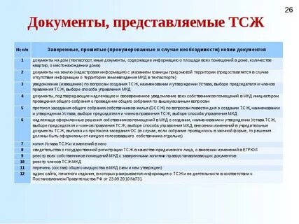 Документы создания тсж