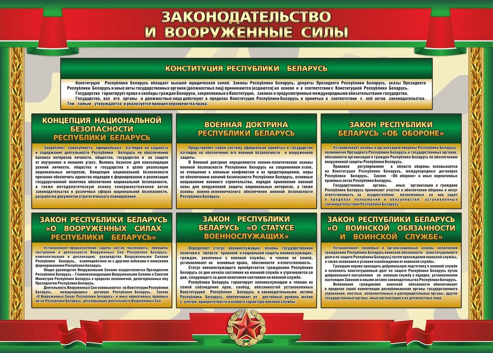 Изменений военной организации. Обеспечение военнослужащих. Стенд о воинской службе. Структура армии Белоруссии. Стенды для воинских частей.