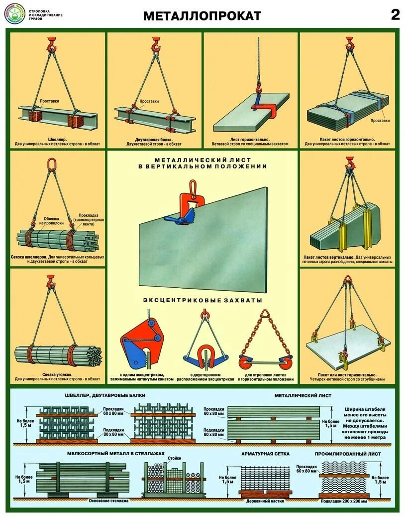Безопасность при хранении материалов. Плакат схема стороповки металлопрокат. Схема складирования металлических листов. Схемы строповки грузов металлопроката. Схема строповки и складирования металлопроката.