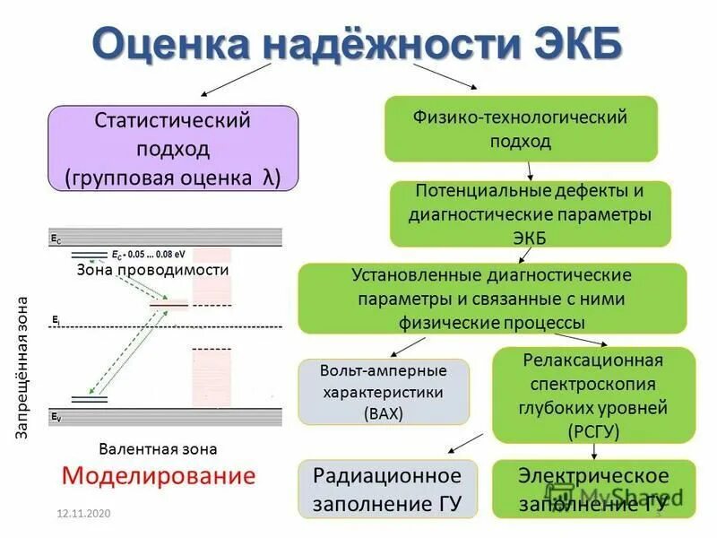 схема процессов известкования и коагуляции. паяние металлов. схема классификации технологических процессов. из каких основных стадий состоит химико-технологический процесс. физико технологический процессы.