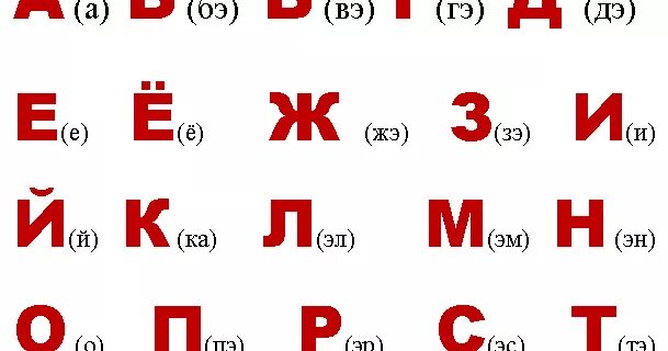 Буквы алфавита транскрипция. Транскрипция букв русского алфавита. Алфавит правильное произношение. Алфавит с произношением букв. Алфавит русский с произношением букв.