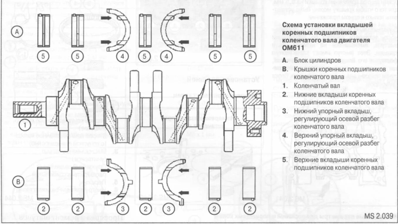 Расположение вкладышей. Вкладыши коренные т-40 схема установки. Коренные вкладыши коленвала схема. Схема установки коренных вкладышей ВАЗ. Требования к установке крышек коренных подшипников коленчатого вала.