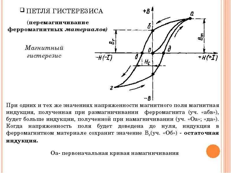Что такое гистерезис. Параметры петли гистерезиса ферромагнетиков. магнитный гистерезис петля гистерезиса. магнитный гистерезис площадь петли гистерезиса. петля гистерезиса постоянного магнита.