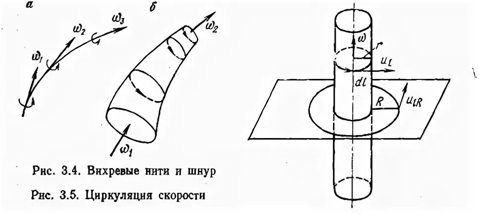 Трубочка с током