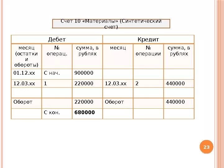 Дебет и кредит. Дебет сокращенно. Дебет и кредит в бухгалтерском учете. Дебет это кратко. Сумма операций по дебету и кредиту