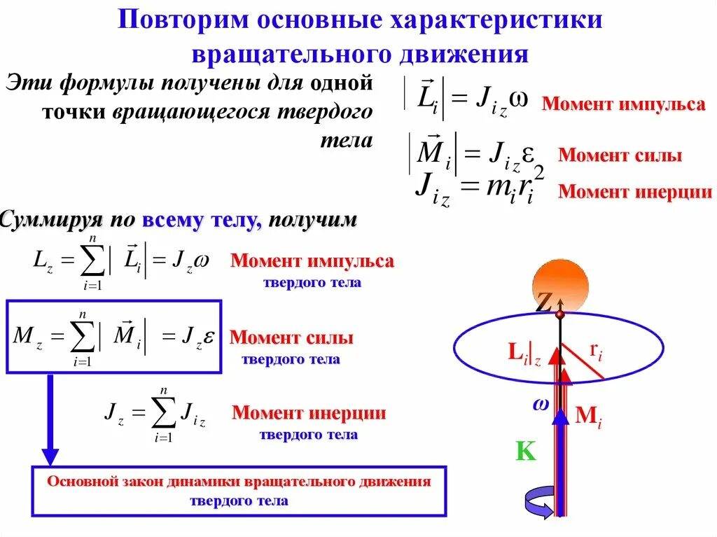 Момент инерции закон
