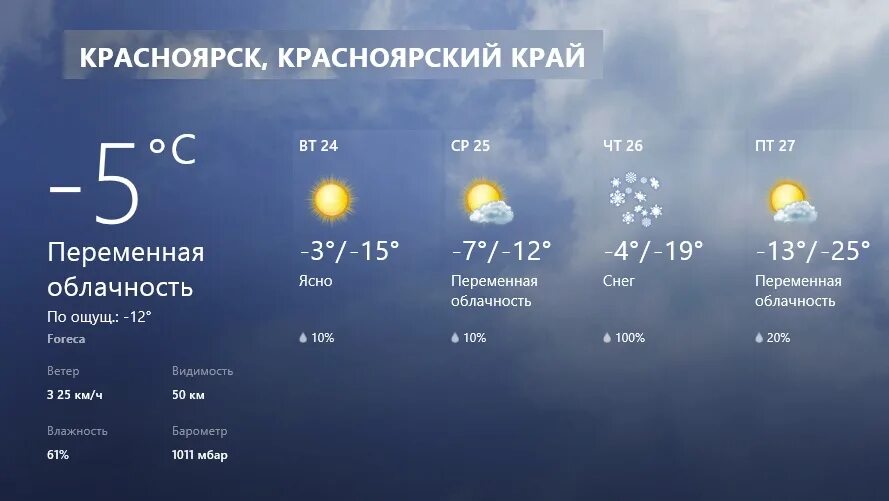 Погода в Красноярске. Погода в Красноярске сегодня. Облачность в Красноярске. Погода в Красноярске на неделю.