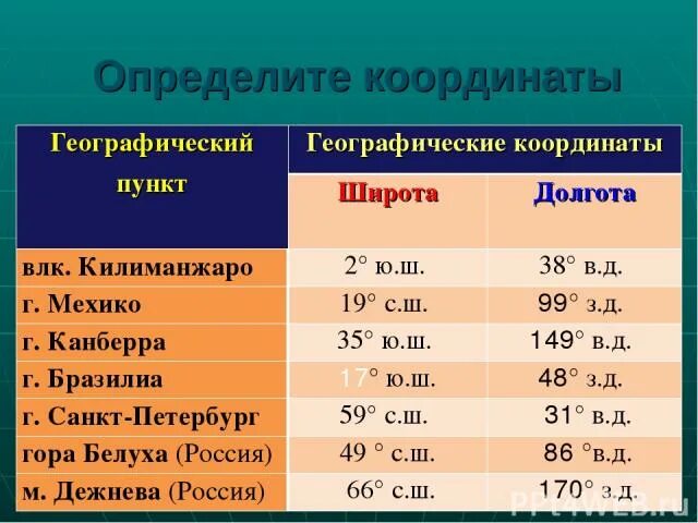 Определить координаты на карте мехико