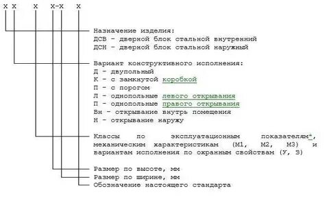 Оп в1