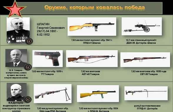 Оружейная программа