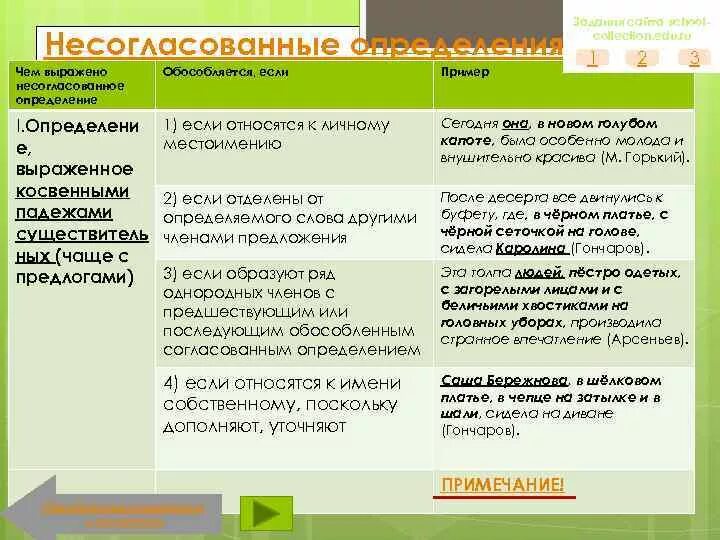 В каком предложении несогласованное определение. Несогласованное определение примеры. Способы выражения несогласованного определения примеры. Способы выражения несогласованных определений наречие. Несогласованное определение выражено наречием примеры.