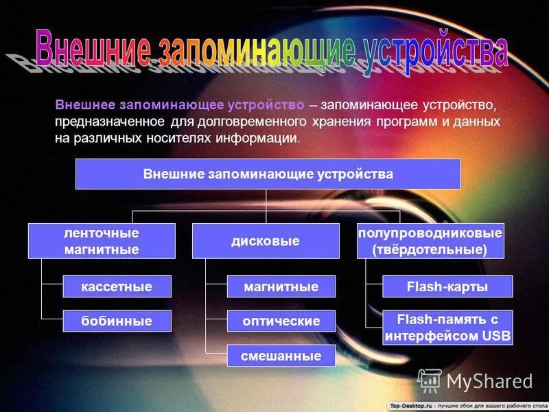 Хранение информации и программного обеспечения компьютера