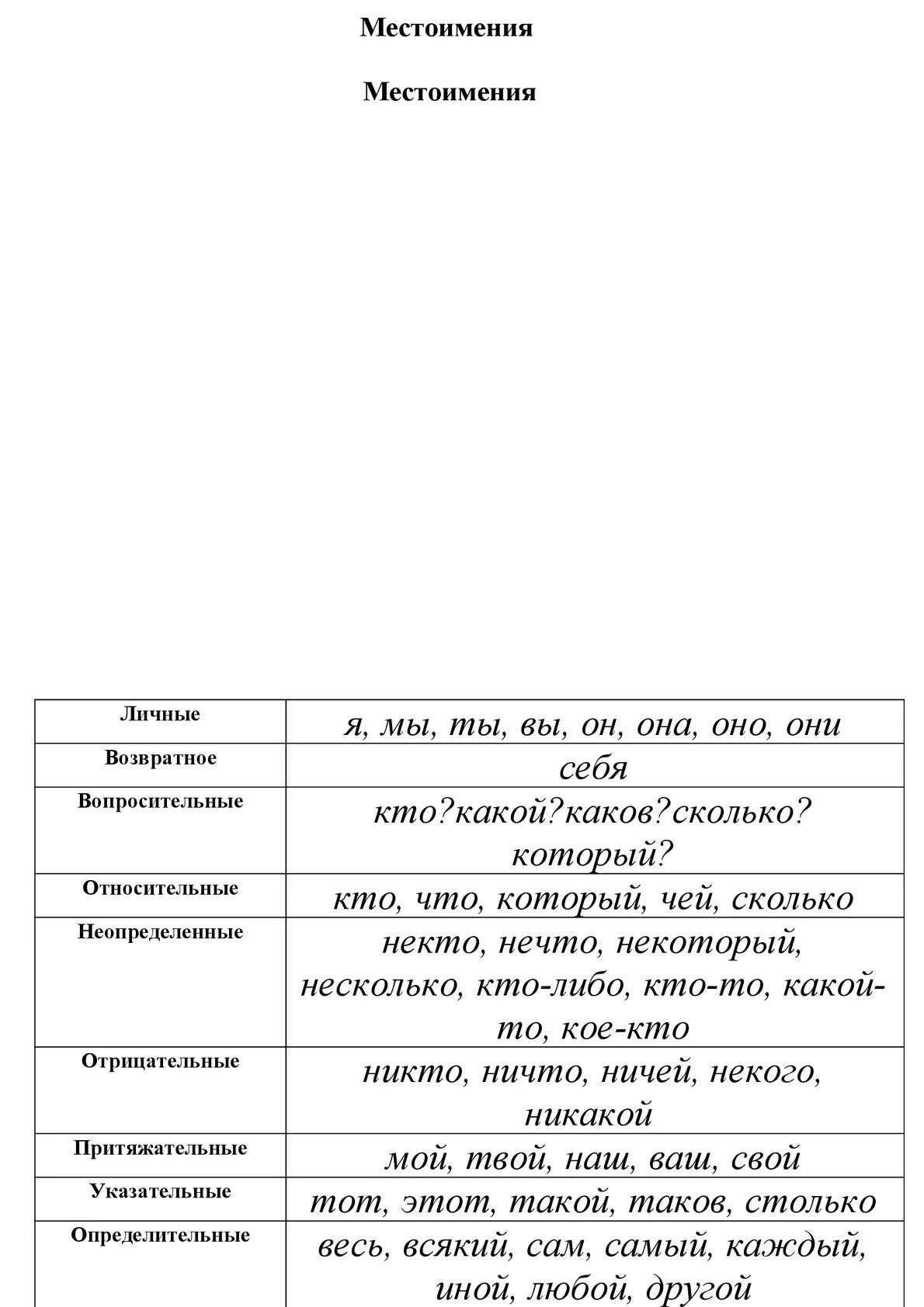 Местоимения егэ 2023. Разряды местоимений. Разряды местоимений ЕГЭ. Разряды местоимений ЕГЭ русский. Разряды местоимений 6 класс таблица.