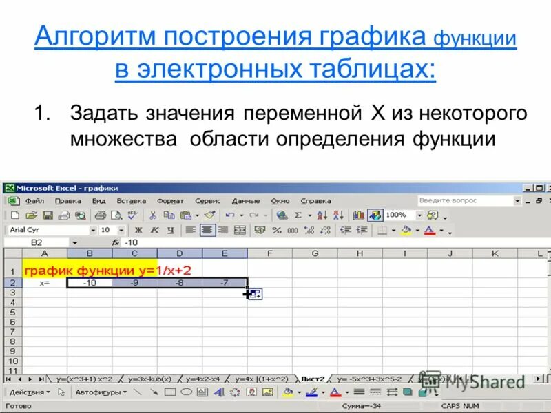 Алгоритм построения функций. Функции электронных таблиц. таблица для построения графика. основные функции электронных таблиц. графики в электронных таблицах.