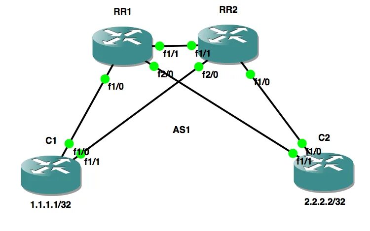 Cluster id