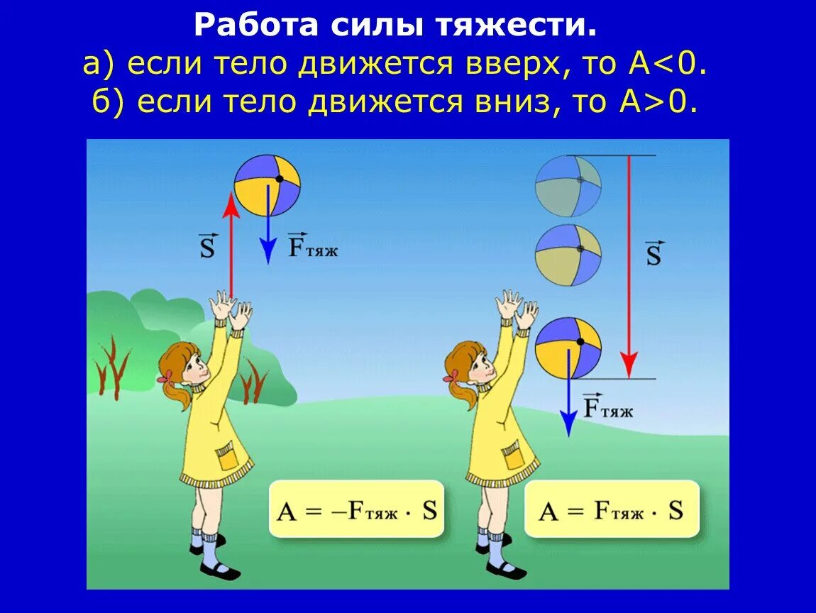 В каком случае совершается работа шарик катится. Потенциальная энергия рисунок. Работа силы тяжести. Изображение силы тяжести. Рисунок на тему сила тяжести.