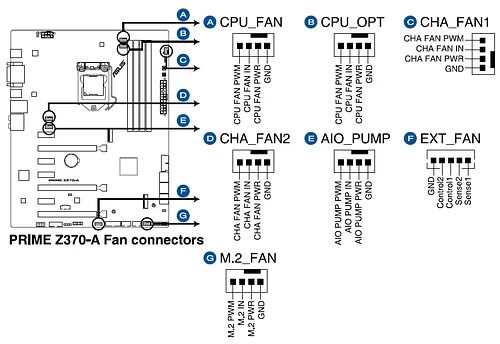 Cpu opt. Cha fan на материнской плате asus. cpu fan cpu opt. cpu opt разъём. pump fan на материнской плате.