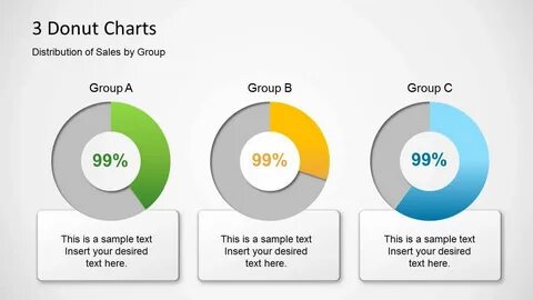 Sales distribution