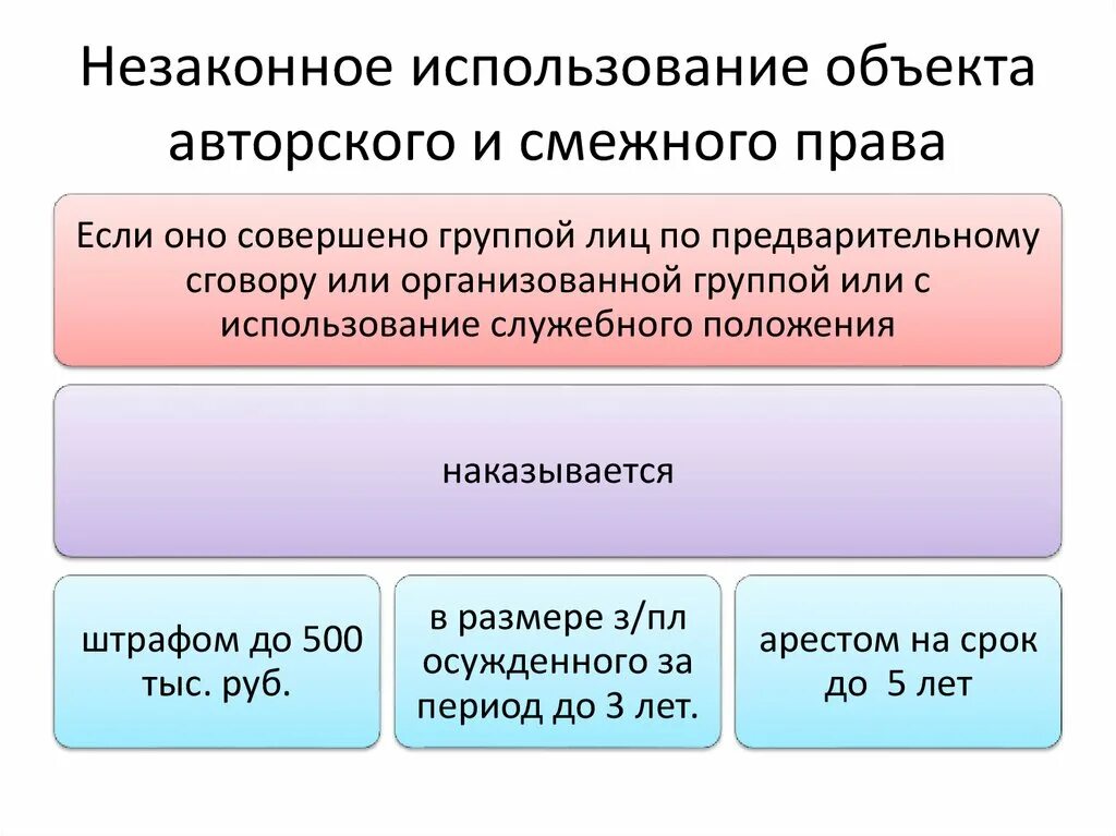 К смежным правам относится. Схема объекты смежных прав.