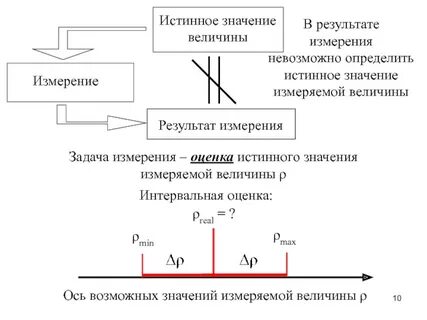 Истинные и действительные физические величины