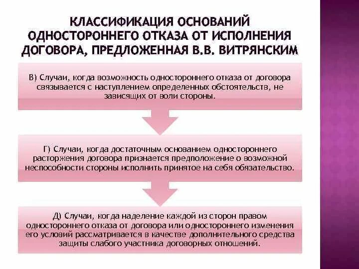 Случаи одностороннего отказа от исполнения контракта. Односторонний отказ от договора. Отказ от выполнения обязательств по договору. Об отказе об исполнении договора. Основания одностороннего отказа от исполнения договора.