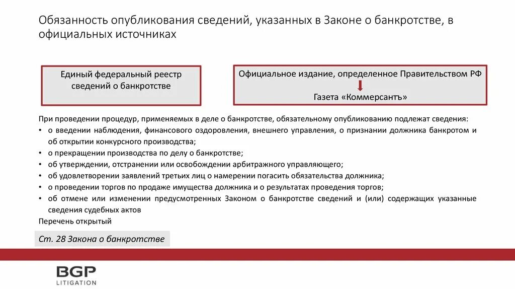 138 фз изменения. Сроки проведения торгов по банкротству. Сроки публикаций в банкротстве. Срок проведения торгов при банкротстве. Торги при банкротстве.