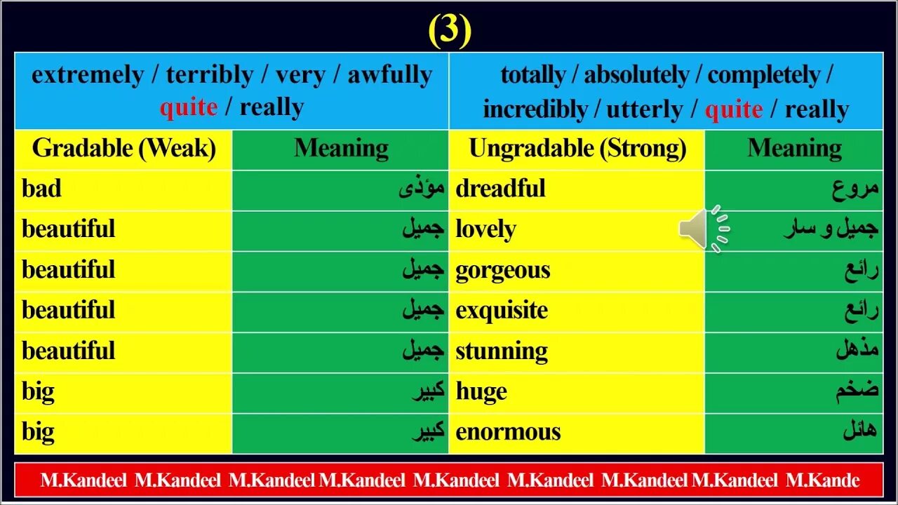 Экстремальные прилагательные в английском языке. Gradable and ungradable adjectives в английском. Extreme adjectives в английском. Extreme adjectives таблица. Graded adjectives