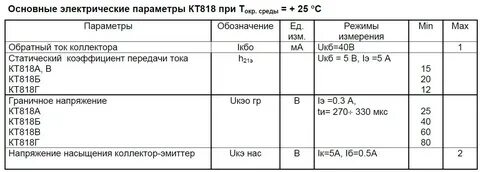 Технические характеристики транзистора