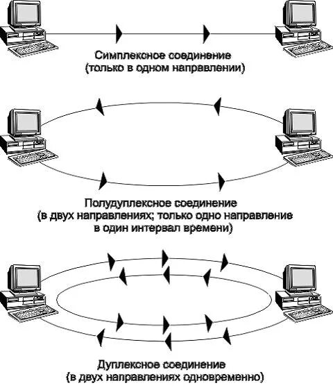 Примеры технологий передачи данных Технологии передачи данных технология ethernet
