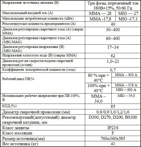 Полуавтомат pw 400 mig. Jasic 400 полуавтомат. ESAB Origo mig 400t. Сварка полуавтомат характеристики. Максимальное напряжение холостого