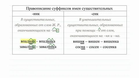 Суффикс инк имеет значение один предмет хворостинка