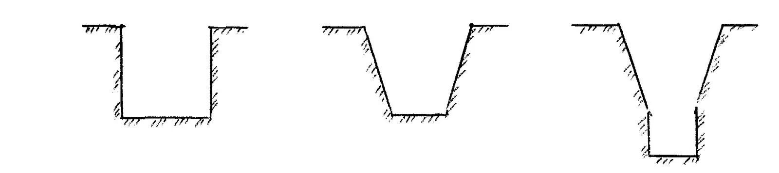 Траншея без откосов чертеж. Крепление откосов котлована глубиной 5 м. Схема профиля траншеи. Откосы котлована глубиной до 3м.