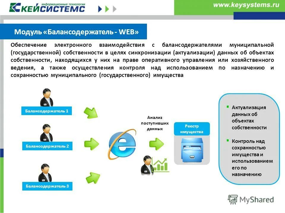 Актуализация электронных данных