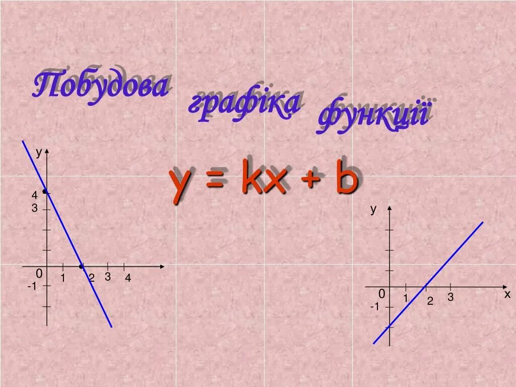 График модуль kx b. График модуль kx b