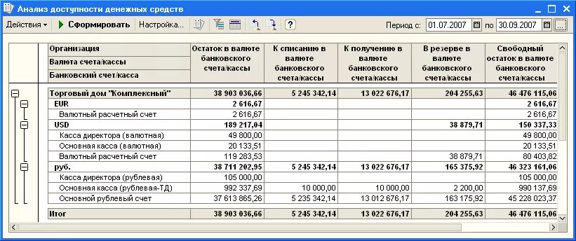 Программа денежных средств предприятия. Таблица прихода и расхода денежных средств организации. составление кассового плана. план расхода денежных средств. кассовый разрыв в бюджете.