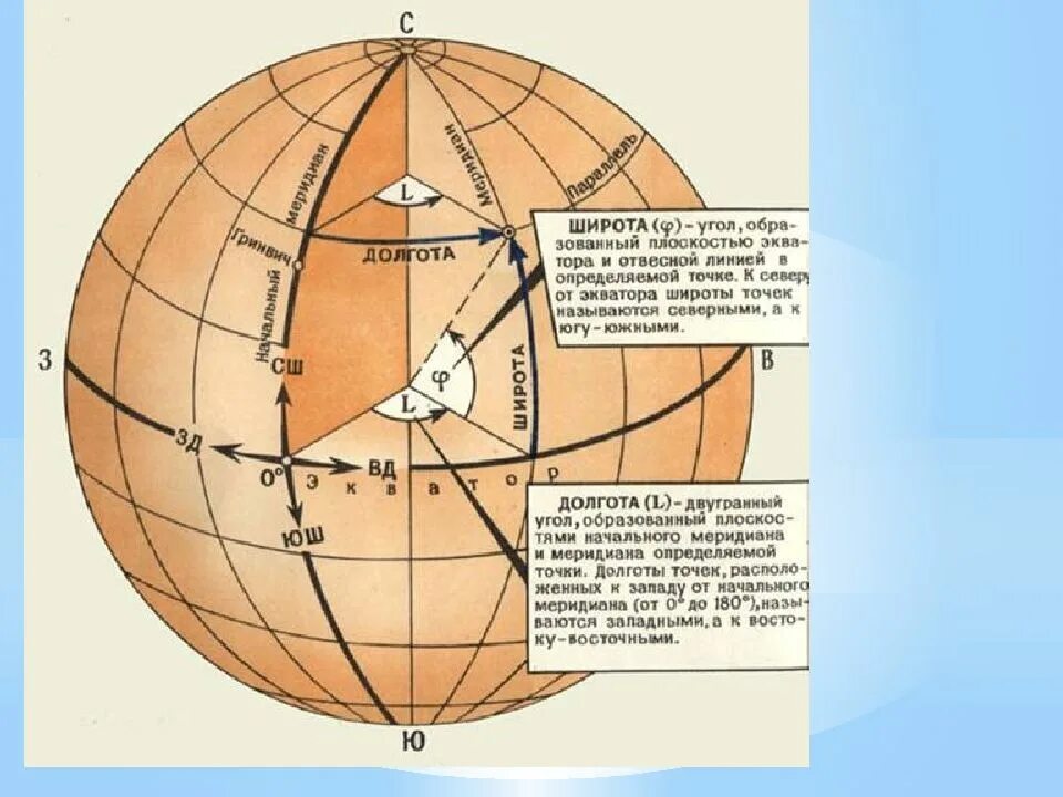 Система координат углы. Географические координаты. географическая система координат. широта и долгота. карта с географическими координатами.