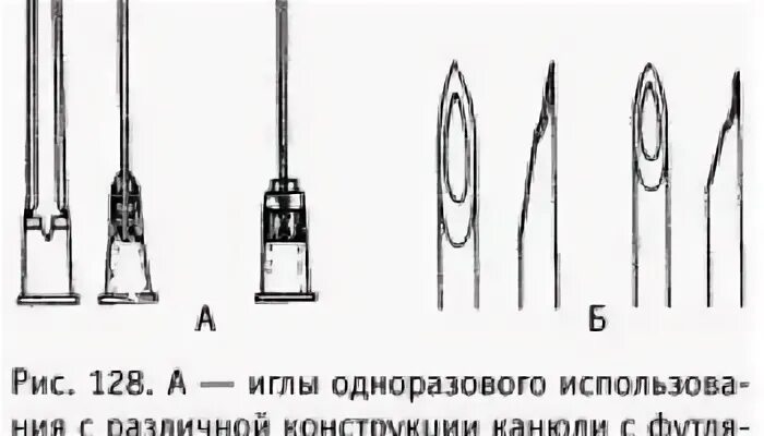 Инъекции срез иглы. Копьевидная заточка иглы. Тип заточки иглы инъекционной. Классификация игл для шприцов. Диаметр внутримышечной иглы.