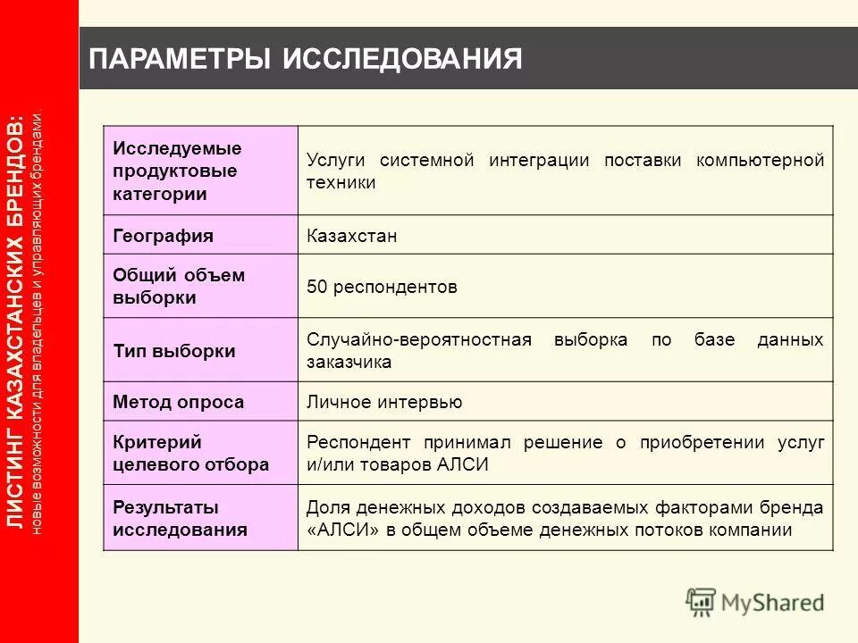 системное программное обеспечение компьютера. системные программы названия. системные программы это программы. программное обеспечение компьютера. прикладные программы.